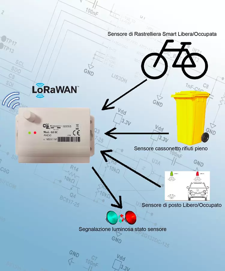 {category_name} Contatori acqua: Smart City G2-SC-SLW.