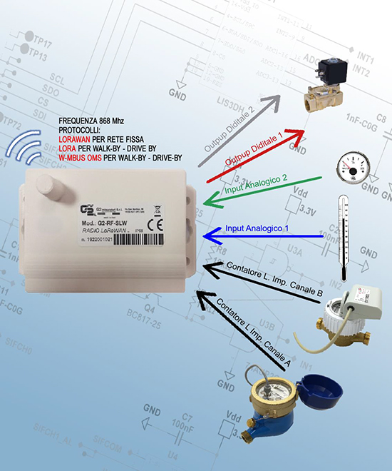 {category_name} Modulo radio mod. G2-RF-SLW con protocollo LoRaWAN per rete fissa e LoRa per Wlak-by/Drive-by e modulo radio mod. G2-RF-WMB frequenza 868 Mhz con protocollo W-Mbus OMS per Walk-by/Drive-by.