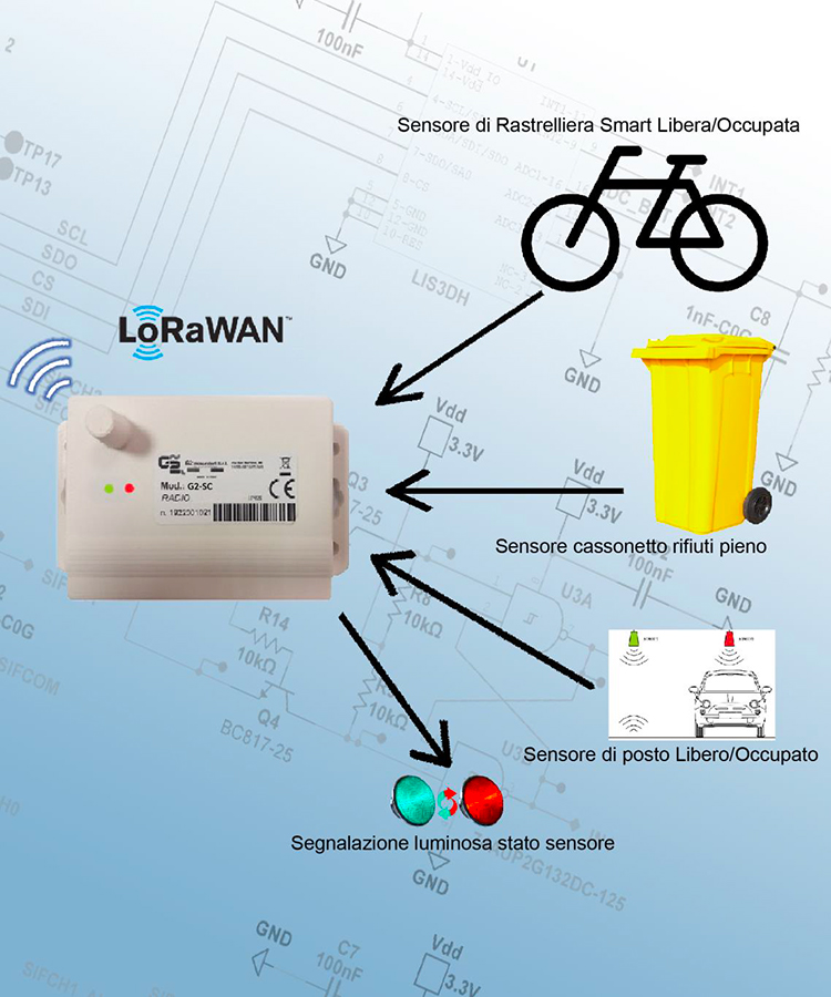 {category_name} Smart City G2-SC-SLW